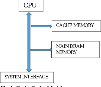 Fig 1: Basic Cache Model 