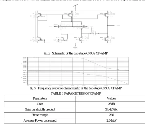 Fig. 2. Schematic of the two stage CMOS OP-AMP 