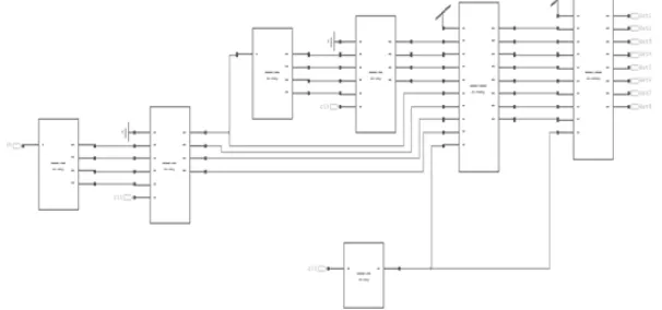 Fig. 7. Input and output waveform of ΣΔ modulator 