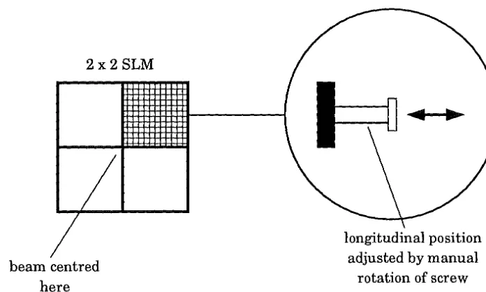 Figure 4.2: A schematic ulating diagram of a mechanically addressed, mechanical phase mod-MMW QO SLM