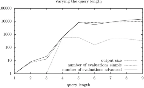 Fig. 5. Several queries with increasing query length. The query numbers refer to the queries summed up in table 1.
