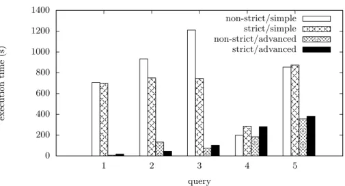Table 1. Queries with increasing length. The numbers correspond to ﬁgure 5. 1 /site 2 /site/regions 3 /site/regions/europe 4 /site/regions/europe/item 5 /site/regions/europe/item/description 6 /site/regions/europe/item/description/parlist 7 /site/regions/e