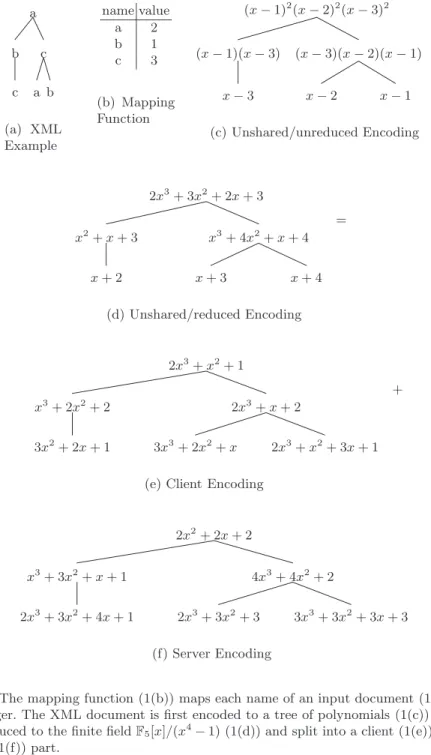 Fig. 1. The mapping function (1(b)) maps each name of an input document (1(a)) to an integer