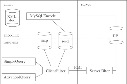 Fig. 3. Client/Server Architecture