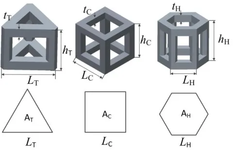Fig. 5 Diagram of unit cells with equal size of all height, side length and strut thickness