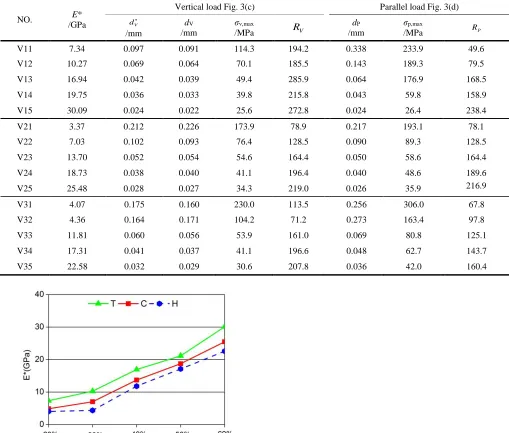 Table 2 Mechanical performance of lattice structures with equal RD. 