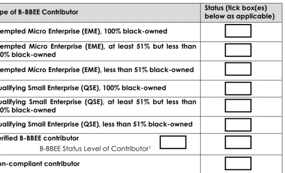 Table 1: Level of Contribution 