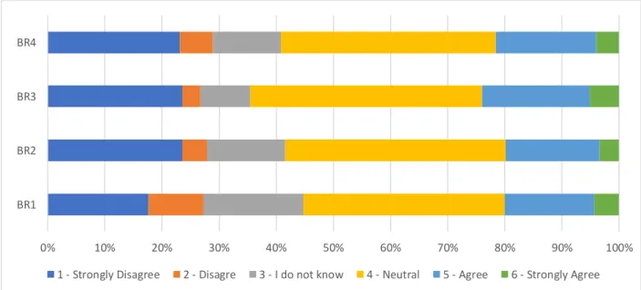 Fig. 9 represents the student feedback on reputation. The reputation reported by the sample student  population is not positive