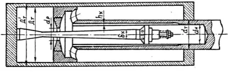Fig. 1 Hydraulic recoil brake. Дт–internal diameter of the cylinder of the recoil brake; Дт' –outer diameter of the cylinder of the recoil brake; dт– outer diameter of the piston rod; dн–inner diameter of the piston rod; dp–diameter of the piston’s throttl
