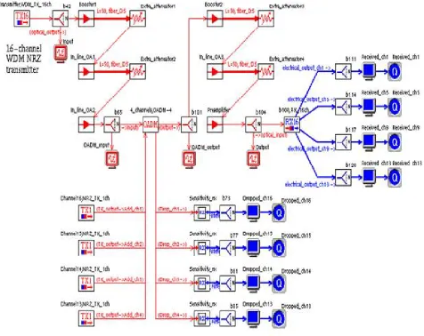 Fig. 1: 40 GB/s, 16 Channel WDM System 