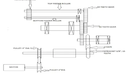 Figure 1 Transmission system 