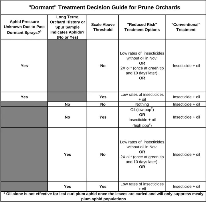 Table 3.  The “Dormant Treatment Decision Guide” developed in 2004. 