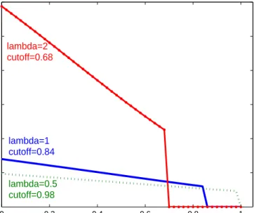 Figure 2: Changes in search costs and firm sizes