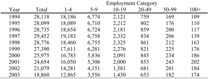 Table 2. Market Structure Patterns: Travel Agencies 