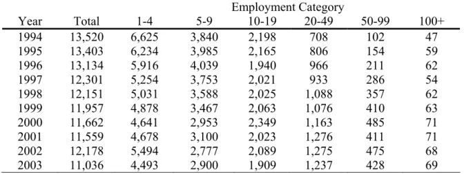 Table 3. Market Structure Patterns: Bookstores 