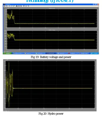 Fig 19  Battery voltage and power 