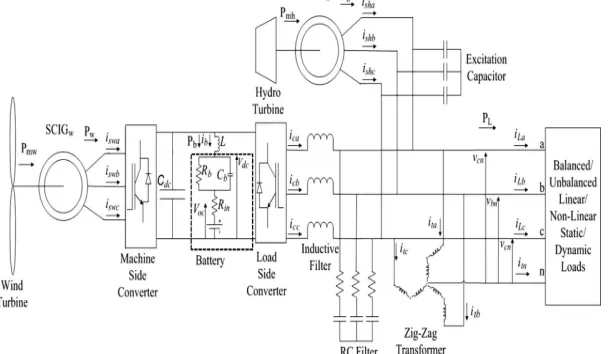 Fig. 1. diagram for  hybrid system