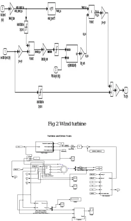 Fig 2 Wind turbine 