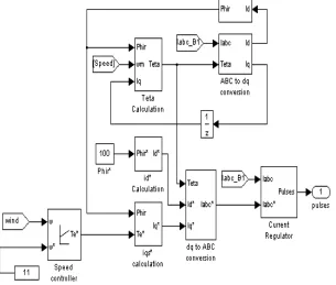 fig 5  produce a torque Te*. 