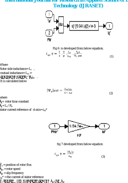 fig 7 developed from below equation 