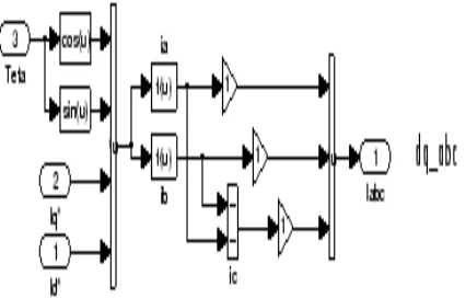 Fig 8 developed from below equation 