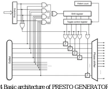 Fig 4  modular LFSR 