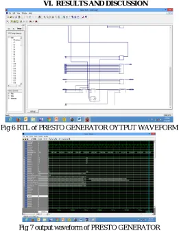 Fig 7 output waveform of PRESTO GENERATOR  This is the output waveform of 64bits PRESTO GENERATOR according to the applied inputs