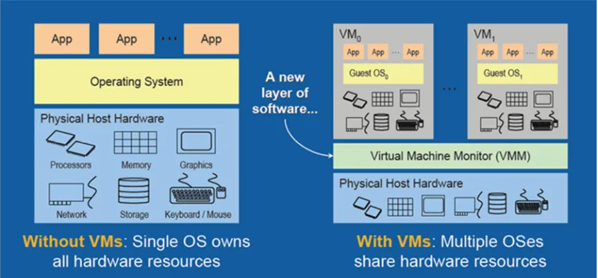 TABLE 1  VIRTUALIZATION TECHNOLOGY BENEFITS 