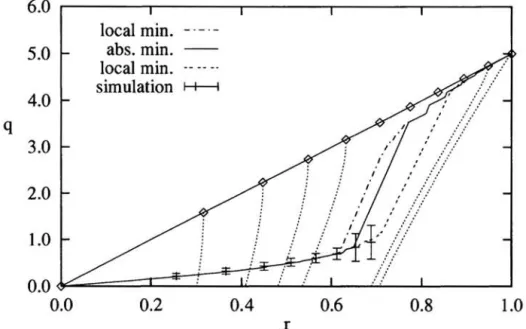 Figure  3:  Training  process.  The  order  parameters  (10)  as  parametric  curves  (r,q)  with  the  parameters  a  and  a