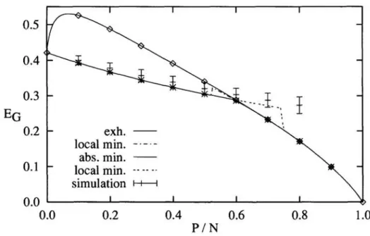 Figure  4:  Learning  curves  corresponding  to  the  parametric  curves  in  Fig.  3