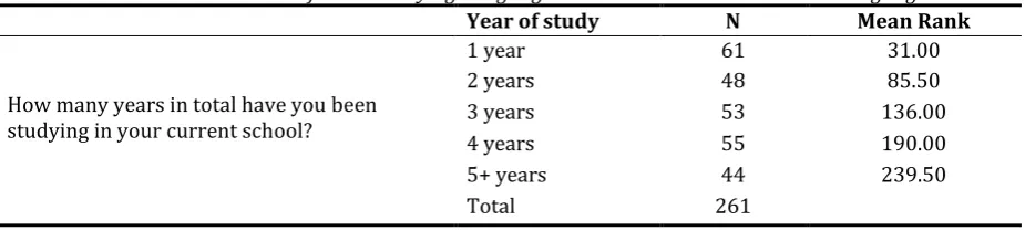 Table 4. Students and Their Schools 