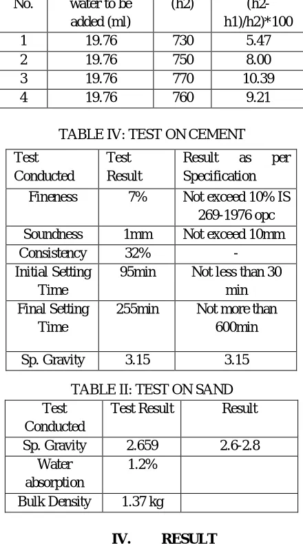 TABLE IV: TEST ON CEMENT 