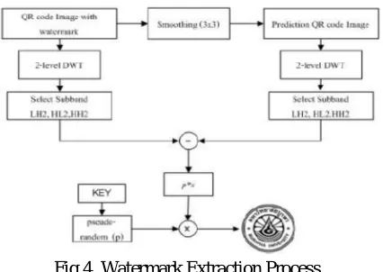 Fig. Generated QR images 
