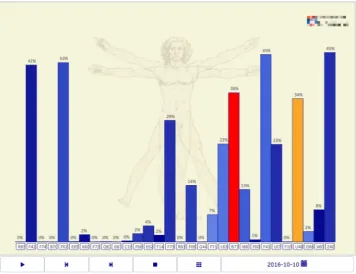 Fig. 4 Blob chart visualization is the default visualization in ourapplication. Each blob represents a disease diagnosis with the blobsize encoding the value of the corresponding probability density