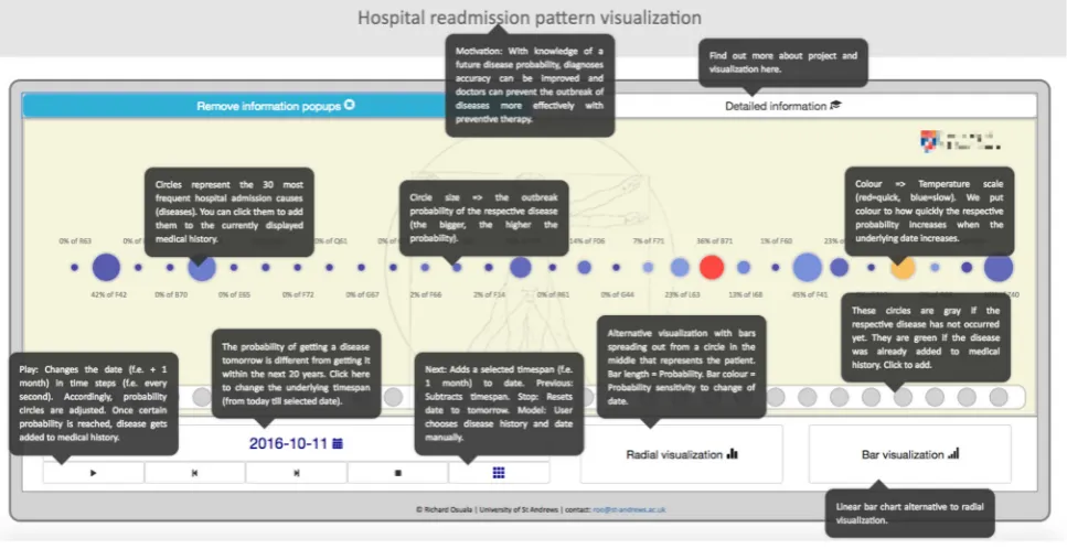 Fig. 7 In this example, a chemotherapy diagnosis is present in thepatient’s history vector