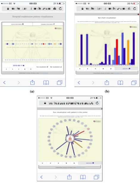 Fig. 11 Three visualizations as seen on a 3.5-in. screen in Mobile Safari 9 in an IOS 9.3.1 environment on a cell (mobile) phone