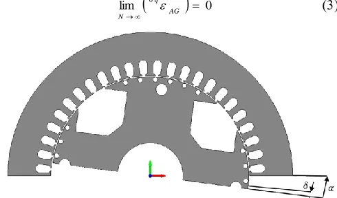 Fig. 1.  2-D cross-section of the considered SG, including the skewing  angle α and its submultiple δ