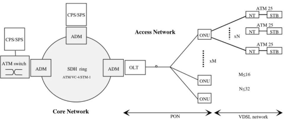 Figure 1 - BroadbandLoop system architecture 