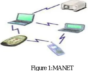 Figure 1:MANET 
