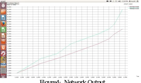 Table 1: simulation parameters 