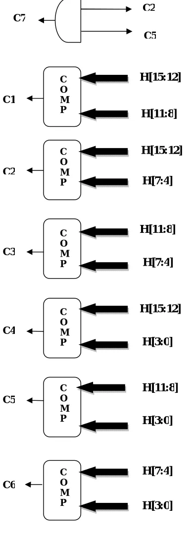 Fig 7. Logic Control Block 