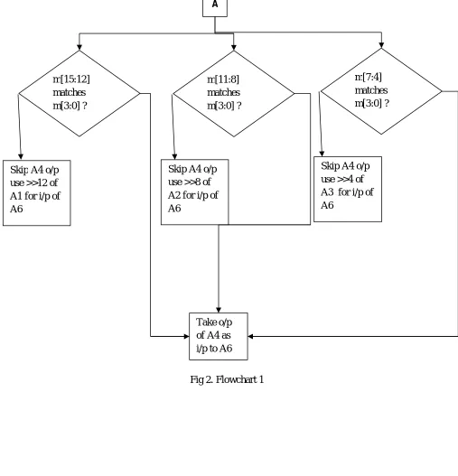 Fig 2. Flowchart 1