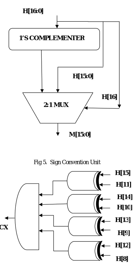 Fig 5.  Sign Convention Unit 