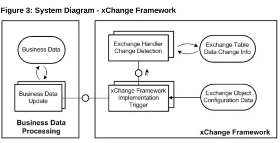 Figure 3: System Diagram - xChange Framework