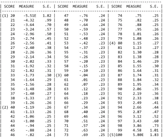 Table 4. Interpretation Framework for the AfLMi Variable Map 