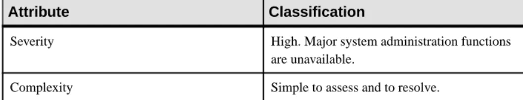 Table 1. Diagnostic Assessment and Correction Summary