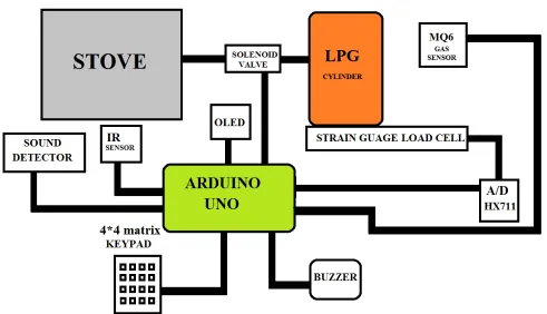 Fig. 8. 4*4 matrix keypad 