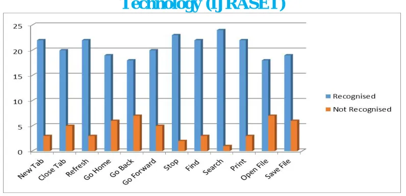 Fig 5 Benchmark analysis 