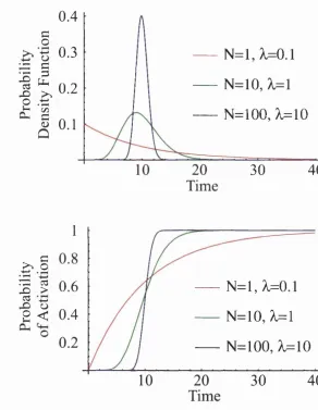 Figure 4.2: By simultaneously increasing the number of steps in the proofreading 