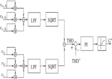 Fig.4 shows the proposed conductance control. The harmonic conductance command �∗ is determined according to the voltage THD at the HAFU installation point